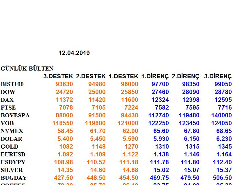 ENDEKSLERİN, HİSSELERİN, KURLARIN, EMTİALARIN ELLİOT ANALİZİ…