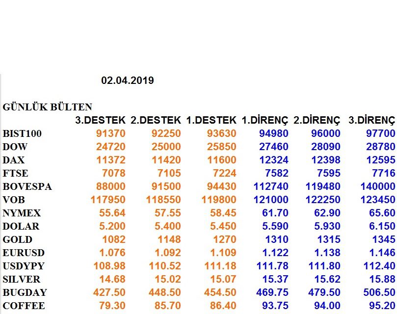 ENDEKSLERİN, HİSSELERİN, KURLARIN, EMTİALARIN ELLİOT ANALİZİ…