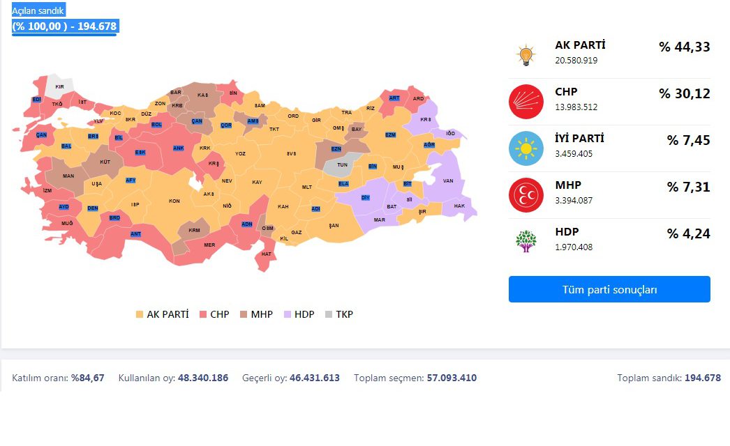 31 MART 2019 SEÇİM SONUÇLARI