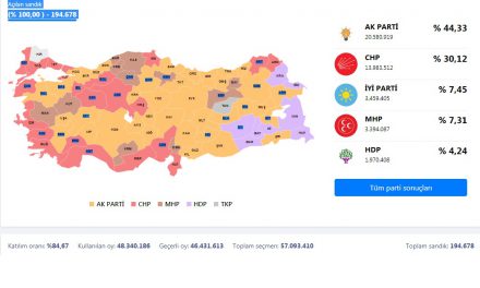 31 MART 2019 SEÇİM SONUÇLARI