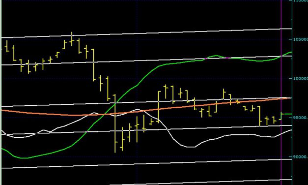 BIST100 SON DURUM