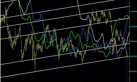 BIST100 SON DURUM