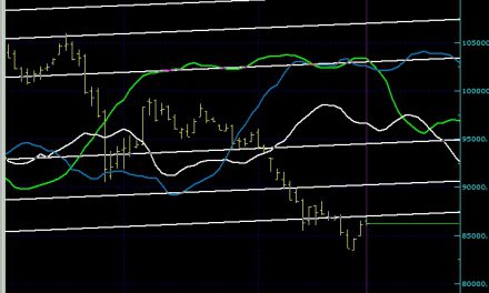 BIST100 SON DURUM