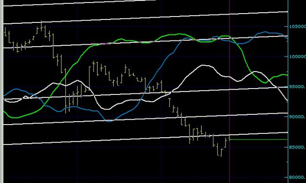 BIST100 SON DURUM