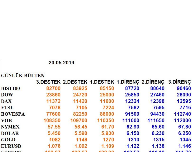 ENDEKSLERİN, HİSSELERİN, KURLARIN, EMTİALARIN ELLİOT ANALİZİ…