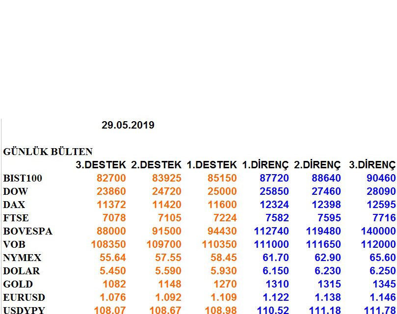 ENDEKSLERİN, HİSSELERİN, KURLARIN, EMTİALARIN ELLİOT ANALİZİ…