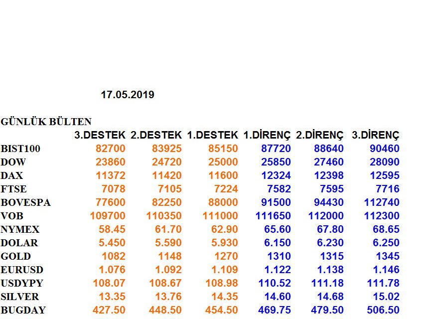 ENDEKSLERİN, HİSSELERİN, KURLARIN, EMTİALARIN ELLİOT ANALİZİ…