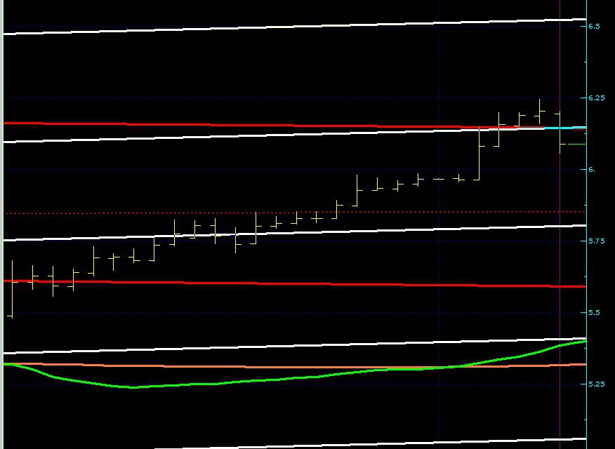 DOLARDA SON DURUM