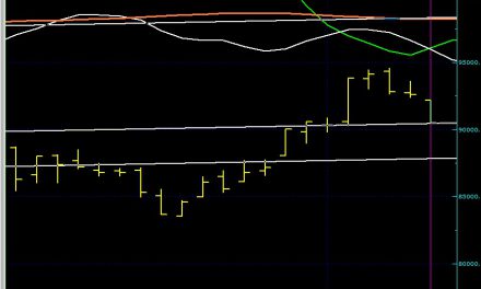 BIST100 SON DURUM…