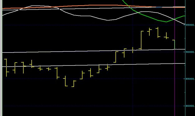 BIST100 SON DURUM…