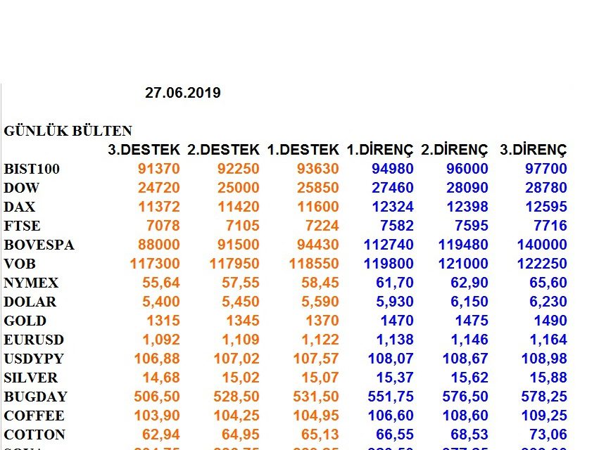 ENDEKSLERİN, HİSSELERİN, KURLARIN, EMTİALARIN ELLİOT ANALİZİ…