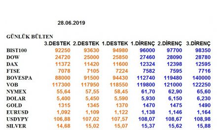 ENDEKSLERİN, HİSSELERİN, KURLARIN, EMTİALARIN ELLİOT ANALİZİ…