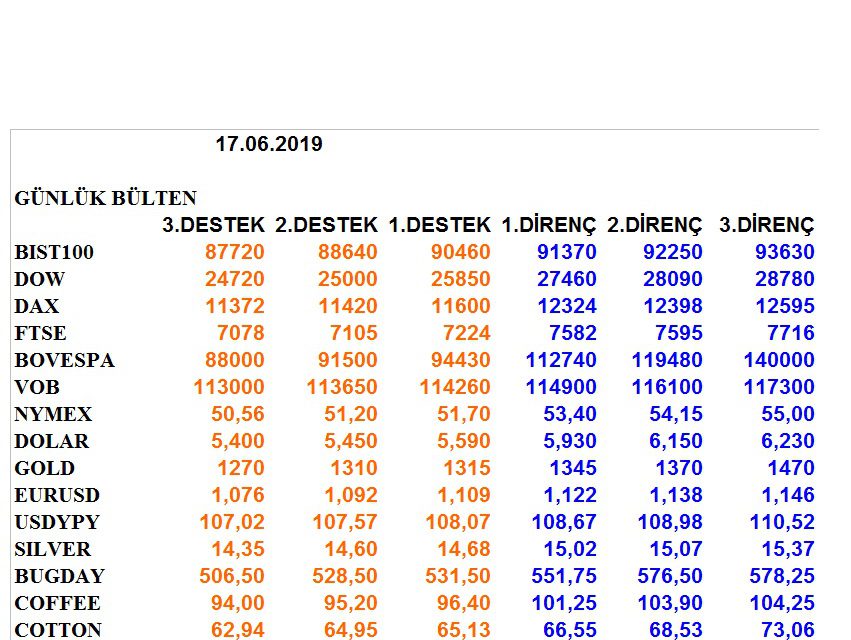 ENDEKSLERİN, HİSSELERİN, KURLARIN, EMTİALARIN ELLİOT ANALİZİ…