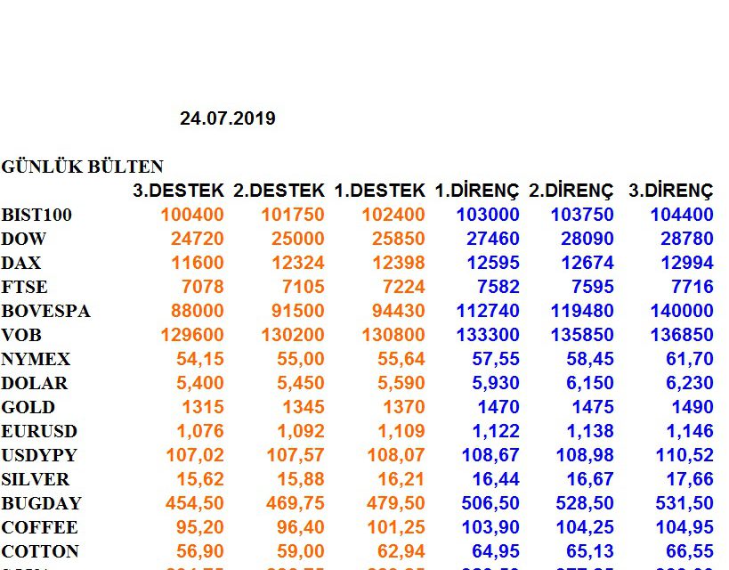 ENDEKSLERİN, HİSSELERİN, KURLARIN, EMTİALARIN ELLİOT ANALİZİ…