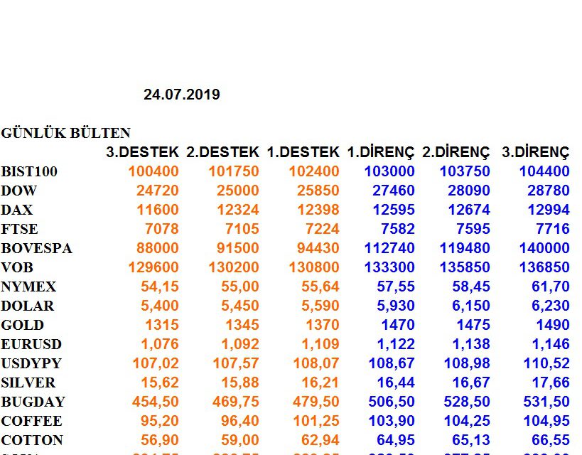 ENDEKSLERİN, HİSSELERİN, KURLARIN, EMTİALARIN ELLİOT ANALİZİ…