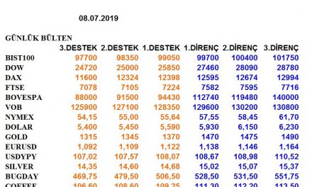 ENDEKSLERİN, HİSSELERİN, KURLARIN, EMTİALARIN ELLİOT ANALİZİ…