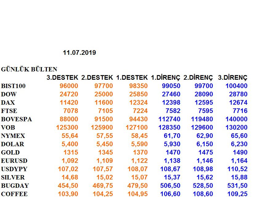 ENDEKSLERİN, HİSSELERİN, KURLARIN, EMTİALARIN ELLİOT ANALİZİ…