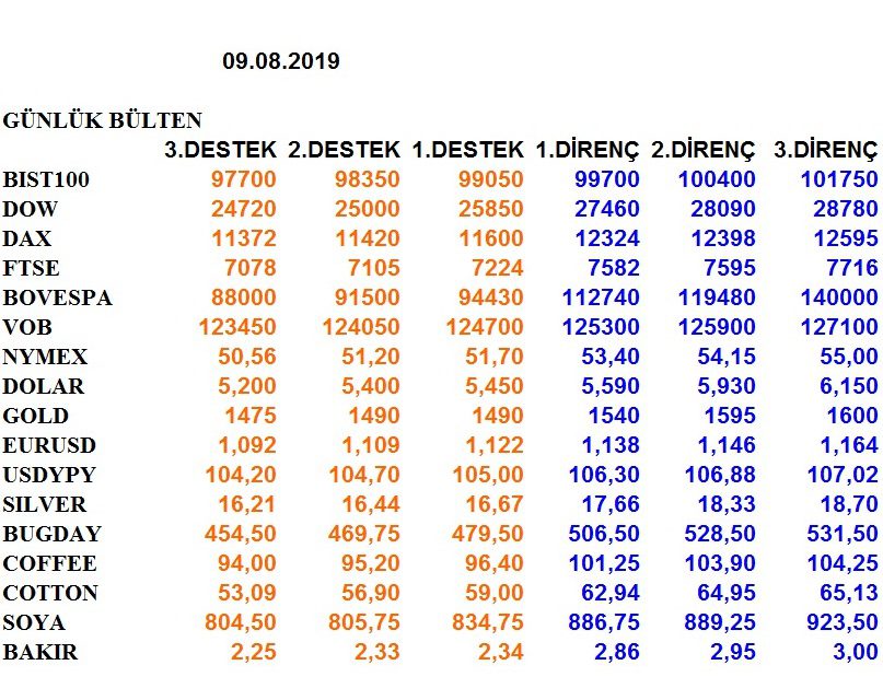 ENDEKSLERİN, HİSSELERİN, KURLARIN, EMTİALARIN ELLİOT ANALİZİ…