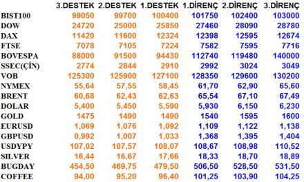 GÜNLÜK BÜLTEN 18.09.2019