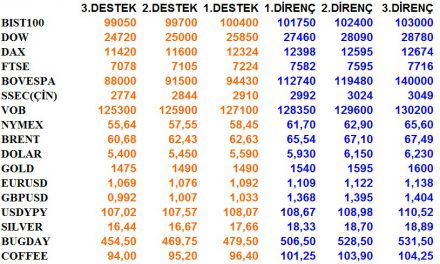 GÜNLÜK BÜLTEN 18.09.2019