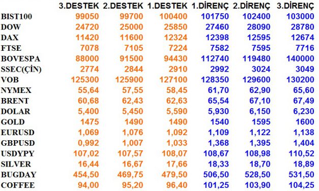 GÜNLÜK BÜLTEN 18.09.2019