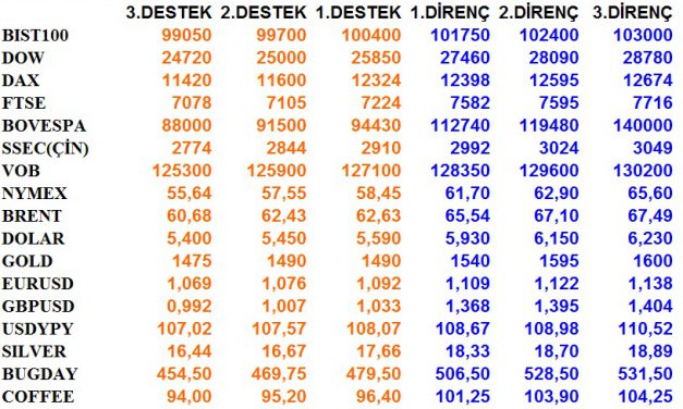 GÜNLÜK BÜLTEN 18.09.2019