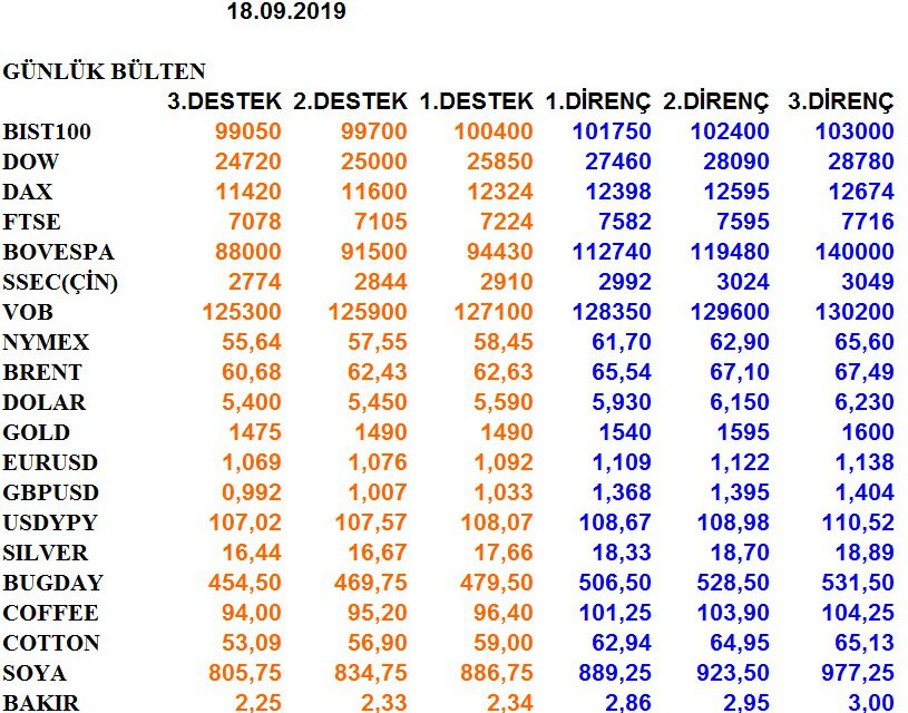 GÜNLÜK BÜLTEN 18.09.2019
