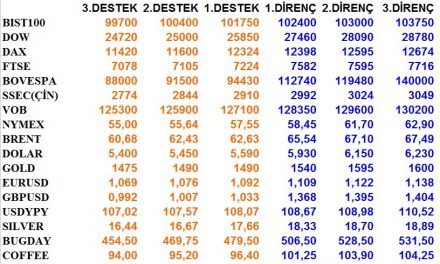 GÜNLÜK BÜLTEN 19.09.2019