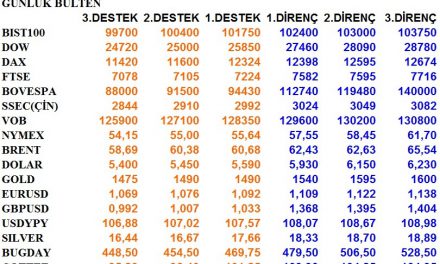 GÜNLÜK BÜLTEN 12.09.2019