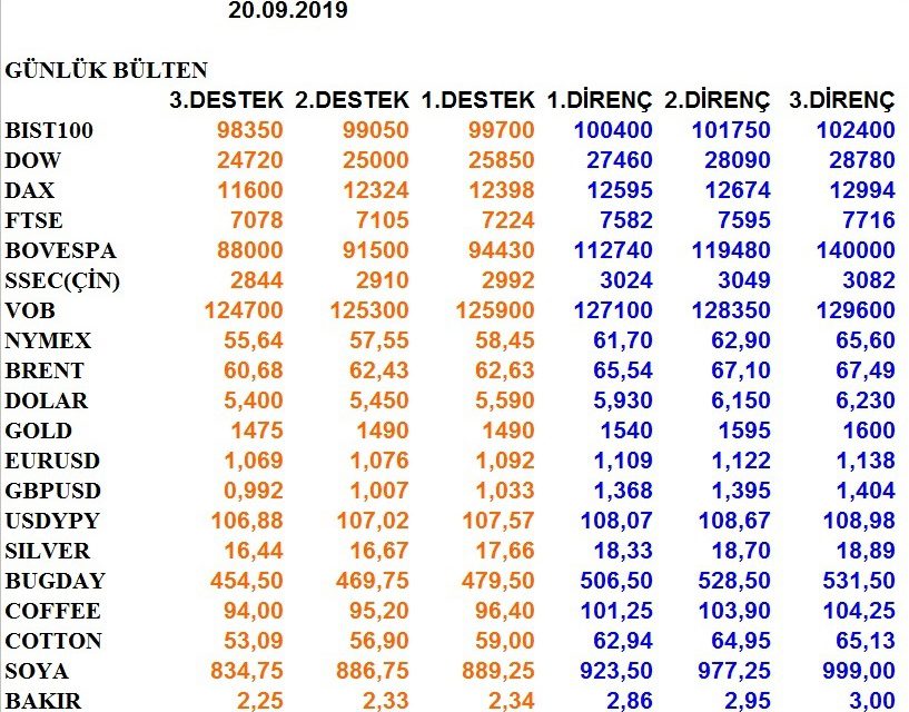 GÜNLÜK BÜLTEN 20.09.2019
