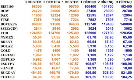 GÜNLÜK BÜLTEN 23.09.2019