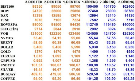 GÜNLÜK BÜLTEN 30.10.2019