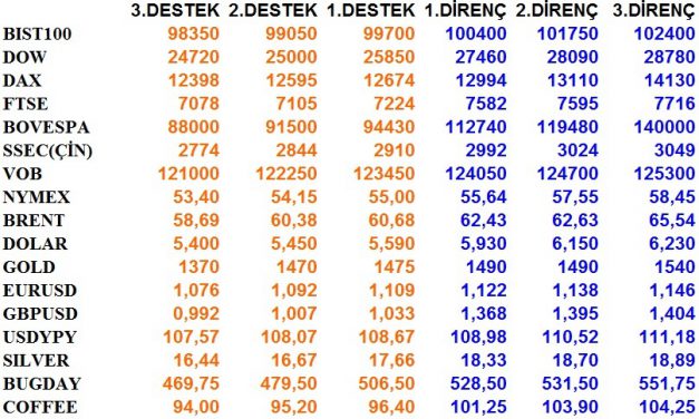 GÜNLÜK BÜLTEN 30.10.2019