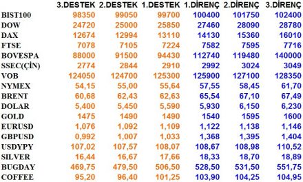 GÜNLÜK BÜLTEN 05.11.2019