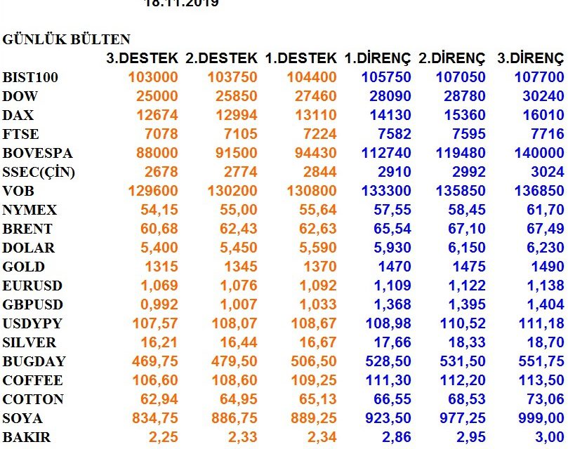 GÜNLÜK BÜLTEN 18.11.2019