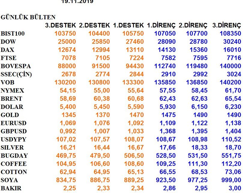 GÜNLÜK BÜLTEN 19.11.2019