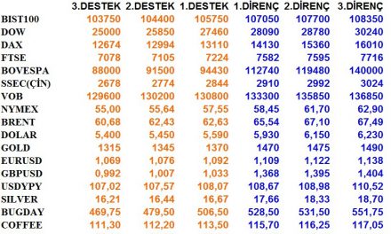 GÜNLÜK BÜLTEN 25.11.2019