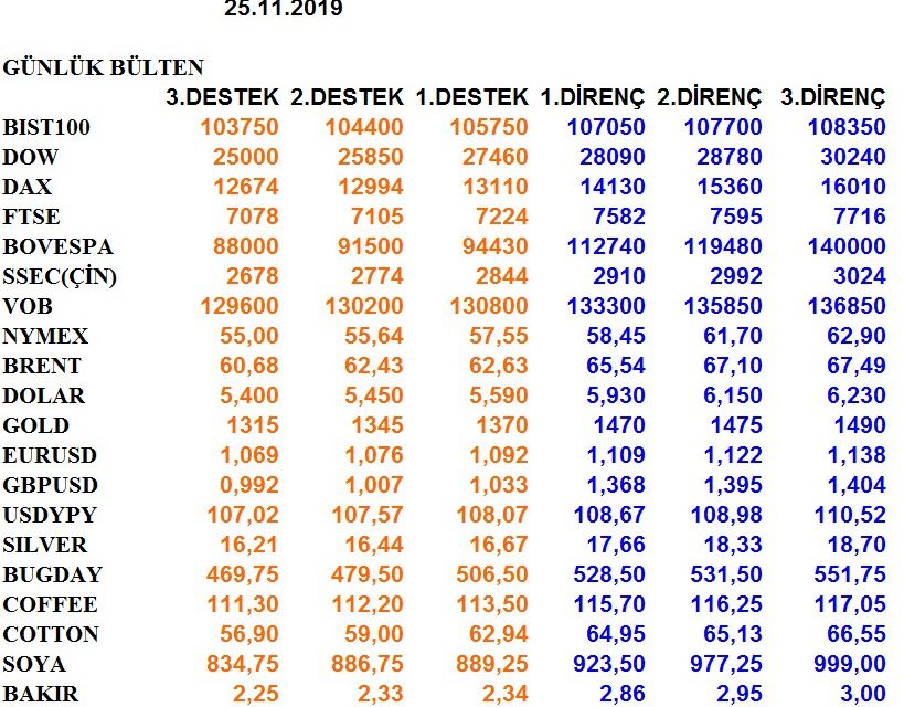 GÜNLÜK BÜLTEN 25.11.2019