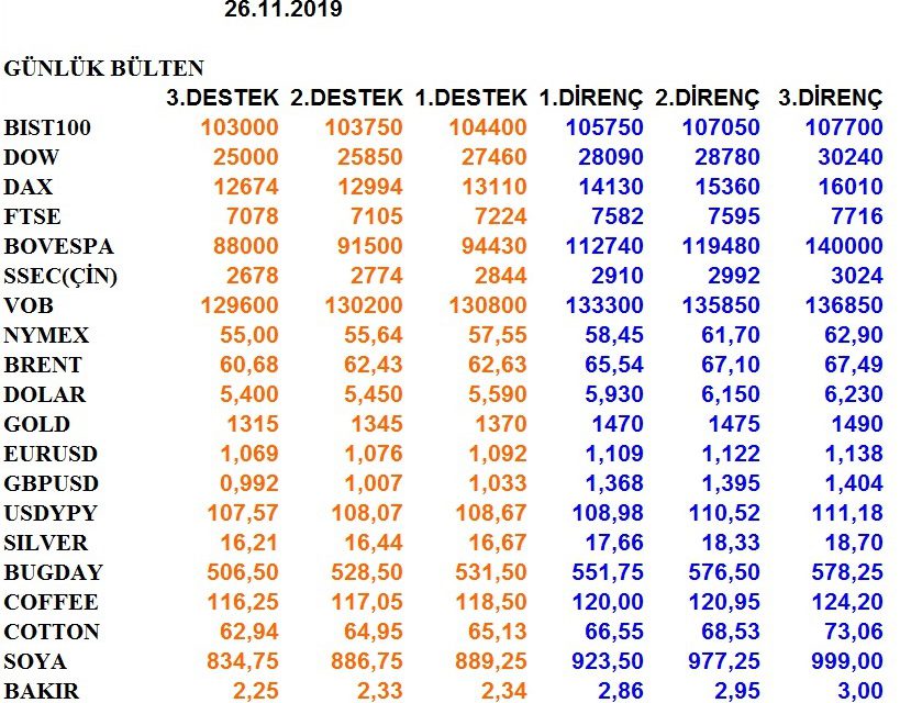 GÜNLÜK BÜLTEN 26.11.2019