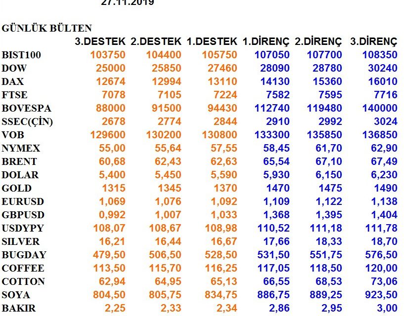 GÜNLÜK BÜLTEN 27.11.2019