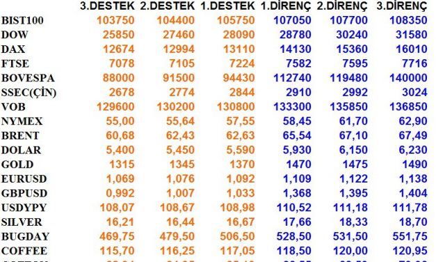 GÜNLÜK BÜLTEN 28.11.2019