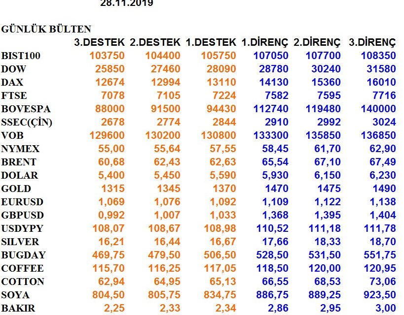 GÜNLÜK BÜLTEN 28.11.2019