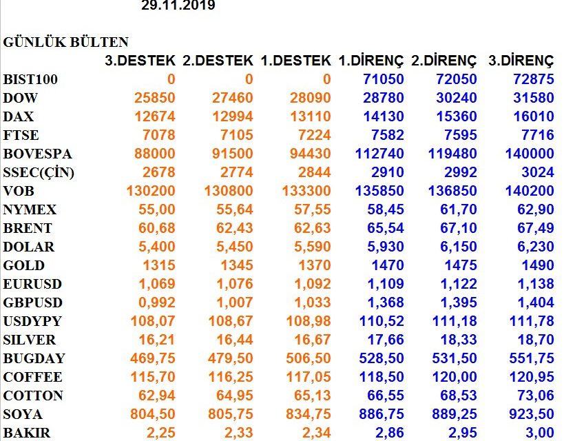 GÜNLÜK BÜLTEN 29.11.2019