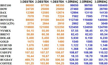 GÜNLÜK BÜLTEN 04.11.2019