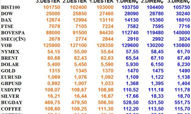 GÜNLÜK BÜLTEN 12.11.2019