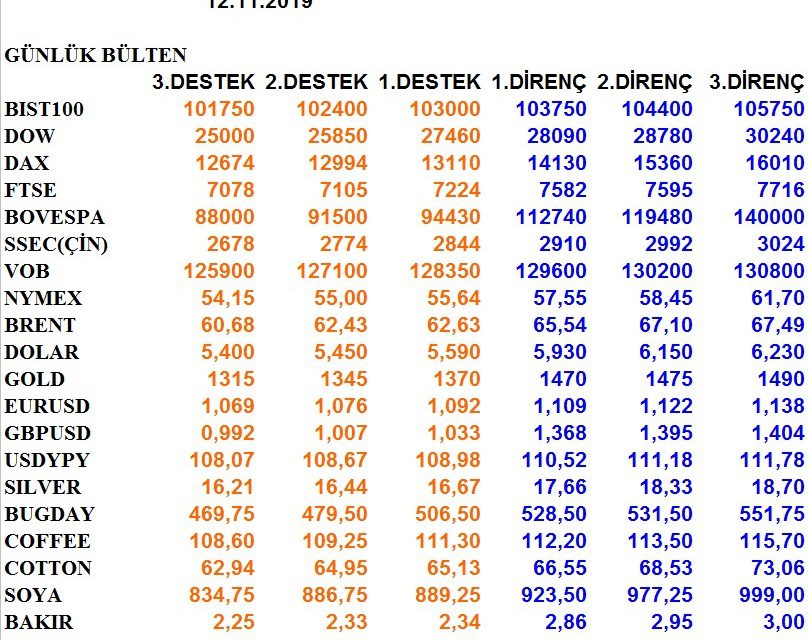 GÜNLÜK BÜLTEN 12.11.2019