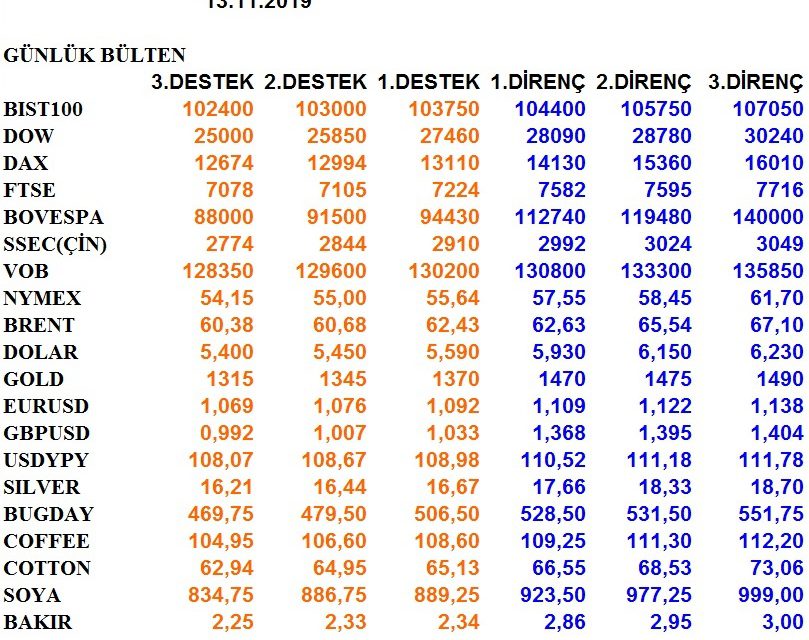 GÜNLÜK BÜLTEN 13.11.2019