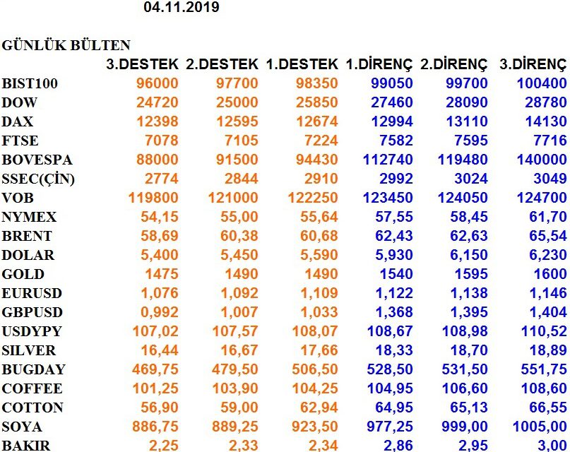 GÜNLÜK BÜLTEN 04.11.2019