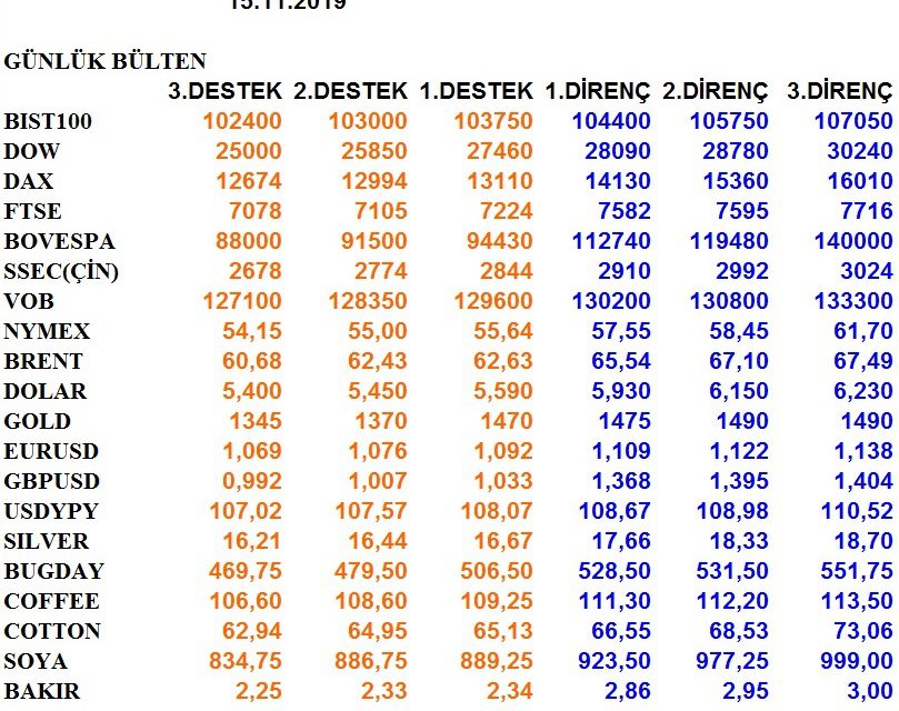 GÜNLÜK BÜLTEN 15.11.2019