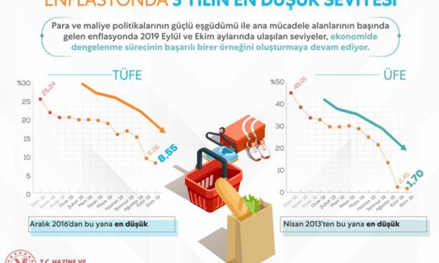 Berat Albayrak: Son 3 yılın en düşük enflasyon seviyelerini yakaladık